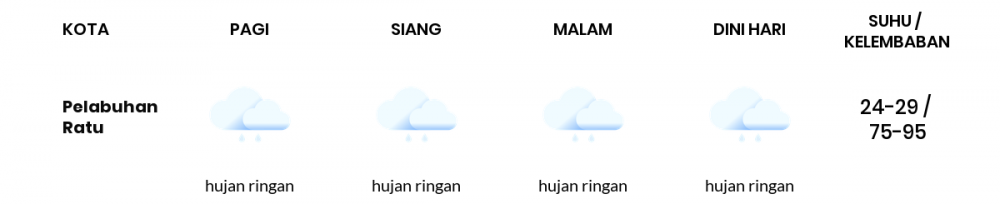 Prakiraan Cuaca Hari Ini 19 Maret 2022, Sebagian Kabupaten Bandung Bakal Cerah Berawan