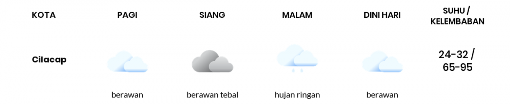 Cuaca Hari Ini 31 Maret 2022: Tegal Berawan Sepanjang Hari