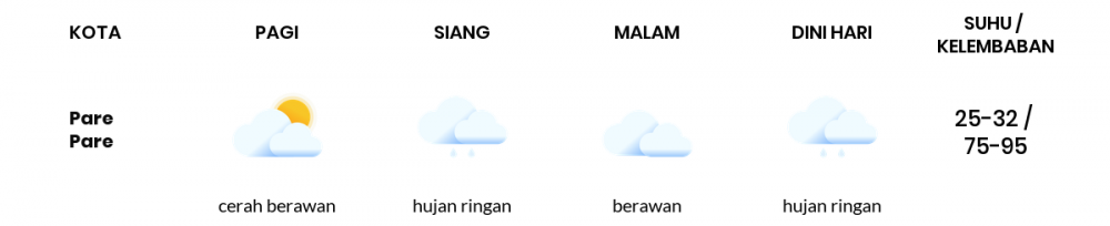 Cuaca Hari Ini 15 Maret 2022: Makassar Berawan Sepanjang Hari