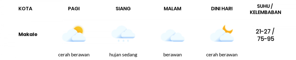 Prakiraan Cuaca Hari Ini 13 Maret 2022, Sebagian Makassar Bakal Berawan