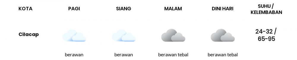 Cuaca Hari Ini 30 Maret 2022: Tegal Berawan Sepanjang Hari