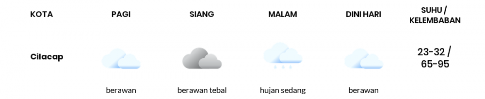 Cuaca Hari Ini 5 Maret 2022: Tegal Hujan Sepanjang Hari