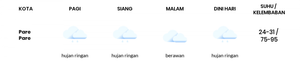Cuaca Hari Ini 18 Maret 2022: Makassar Hujan Ringan Siang Hari, Sore Berawan
