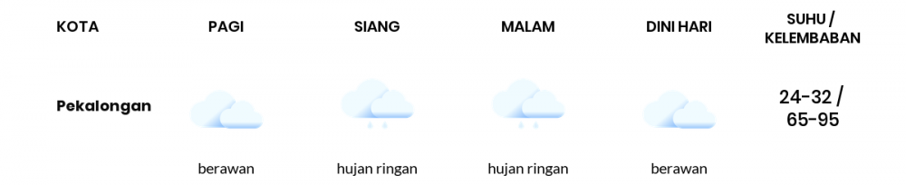 Cuaca Hari Ini 5 Maret 2022: Tegal Hujan Sepanjang Hari