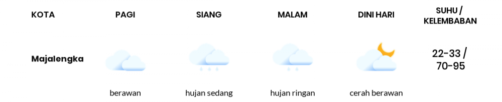 Prakiraan Cuaca Hari Ini 14 Maret 2022, Sebagian Tasikmalaya Bakal Hujan Ringan