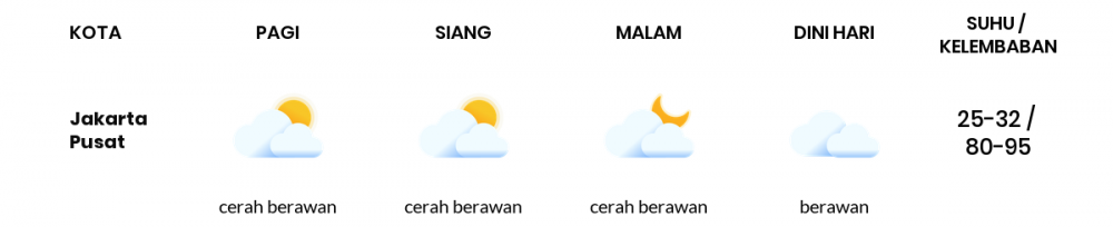 Prakiraan cuaca Sumatera Utara hari ini