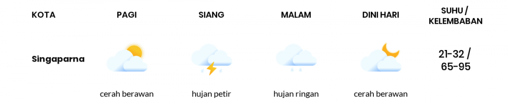 Cuaca Hari Ini 27 Maret 2022: Kabupaten Bandung Hujan Ringan Siang dan Sore Hari