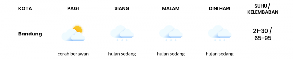 Cuaca Hari Ini 15 Maret 2022: Kota Bandung Cerah Berawan Pagi Hari