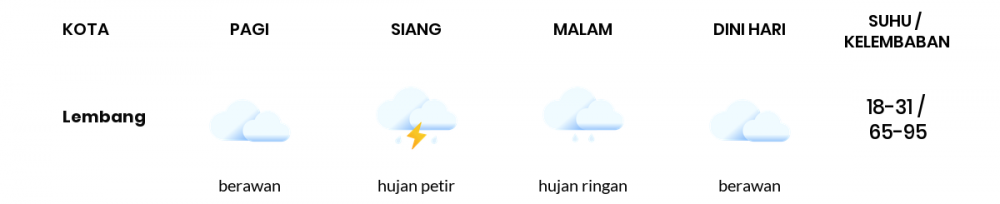 Prakiraan Cuaca Hari Ini 7 Maret 2022, Sebagian Kabupaten Bandung Bakal Hujan Sepanjang Hari