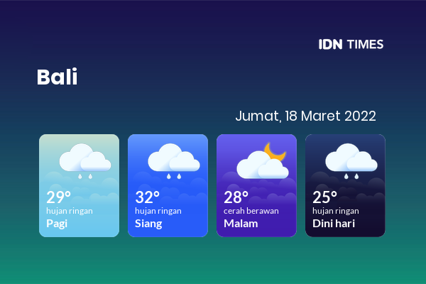 Cuaca Hari Ini 18 Maret 2022: Denpasar Hujan Ringan Siang Hari, Sore Cerah Berawan