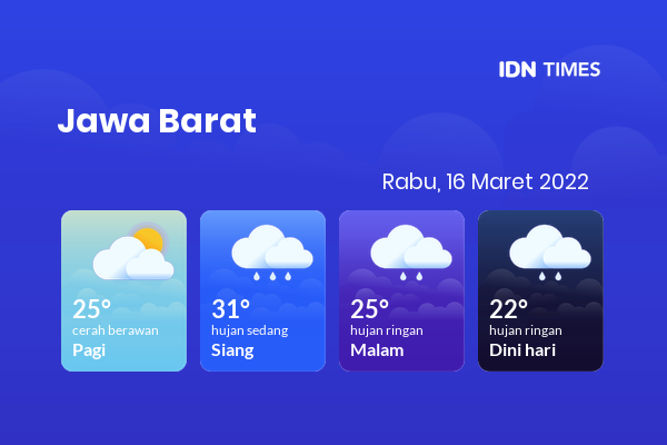 Prakiraan Cuaca Hari Ini 16 Maret 2022, Sebagian Tasikmalaya Bakal Hujan Ringan
