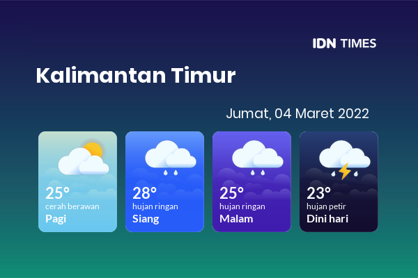 Waspada Hujan Petir di Balikpapan!