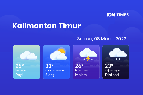 Prakiraan Cuaca Hari Ini 8 Maret 2022, Sebagian Balikpapan Bakal Cerah Berawan