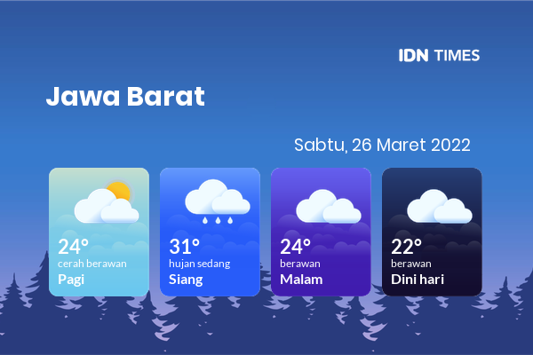 Cuaca Hari Ini 26 Maret 2022: Tasikmalaya Berawan Sepanjang Hari