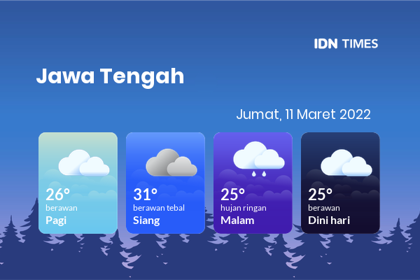 Prakiraan Cuaca Hari Ini 11 Maret 2022, Sebagian Tegal Bakal Berawan