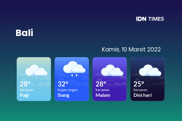 Cuaca Hari Ini 10 Maret 2022: Denpasar Hujan Ringan Siang Hari, Sore Berawan