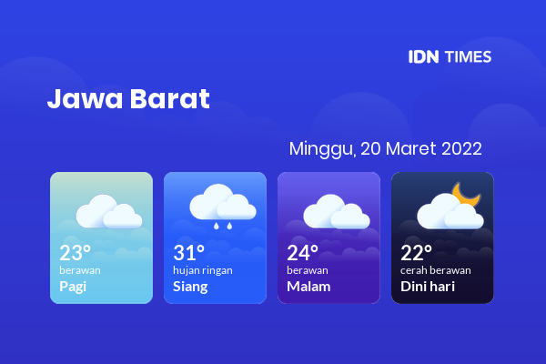Cuaca Hari Ini 20 Maret 2022: Tasikmalaya Berawan Pagi Hari