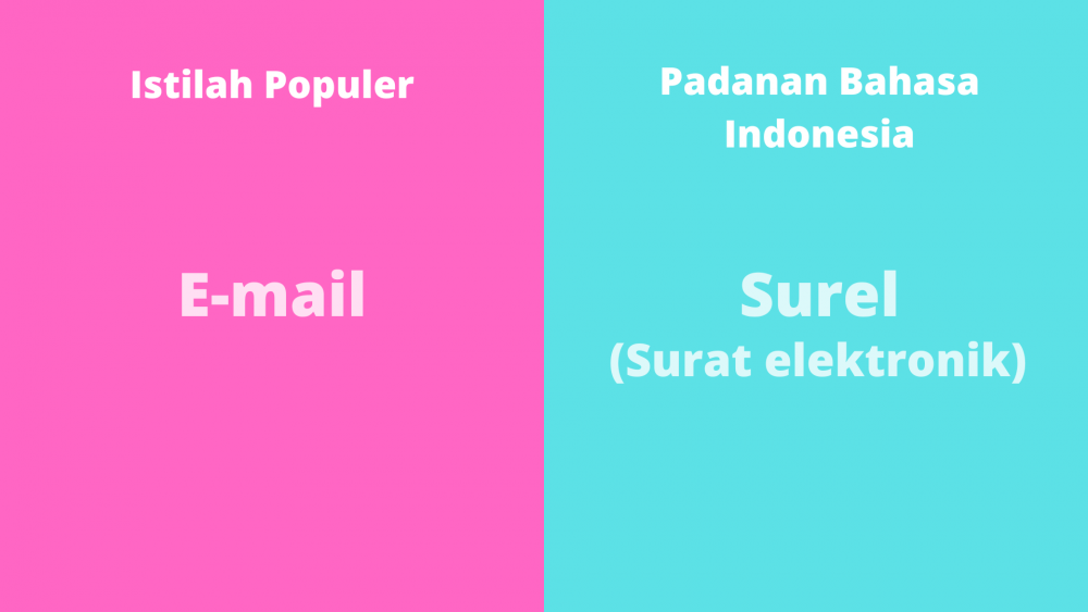 22 Padanan Kata Istilah Teknologi Informasi dalam Bahasa Indonesia