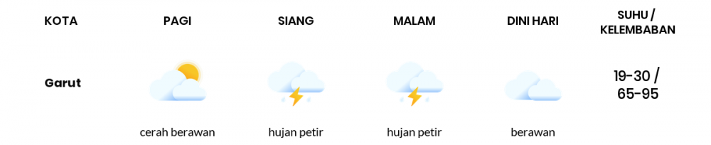 Cuaca Hari Ini 19 April 2022: Kota Bandung Hujan Ringan Siang dan Sore Hari