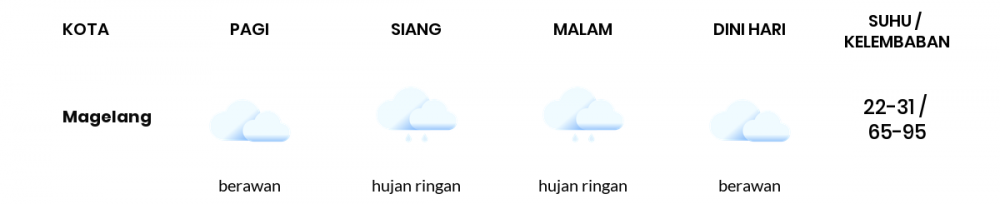 Cuaca Hari Ini 6 April 2022: Semarang Berawan Siang Hari, Sore Hujan Ringan