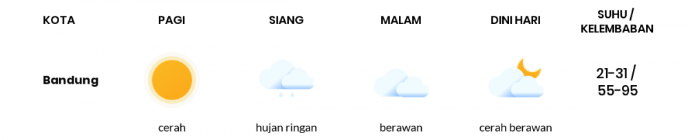 Cuaca Hari Ini 13 April 2022: Kota Bandung Berawan Sepanjang Hari