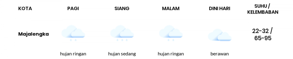 Cuaca Hari Ini 28 April 2022: Tasikmalaya Hujan Sepanjang Hari