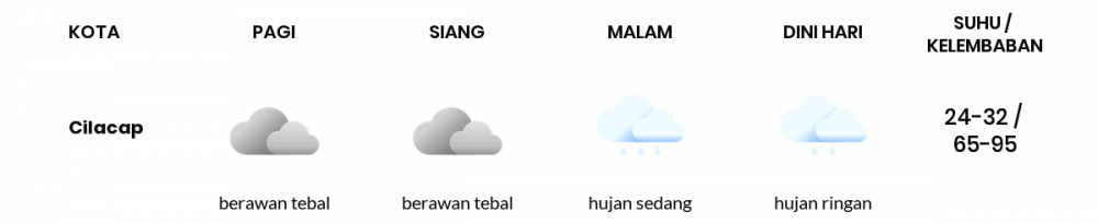 Cuaca Hari Ini 23 April 2022: Tegal Berawan Siang Hari, Sore Hujan Ringan