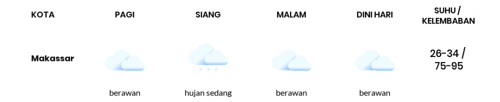 Prakiraan Cuaca Hari Ini 16 April 2022, Sebagian Makassar Bakal Berawan