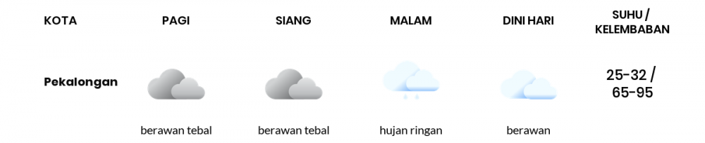 Prakiraan Cuaca Hari Ini 2 April 2022, Sebagian Tegal Bakal Berawan