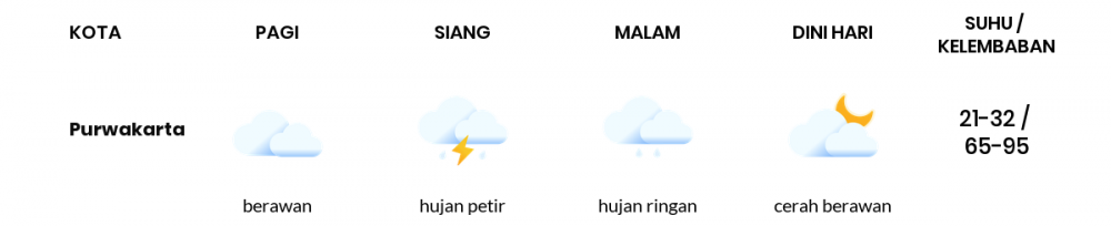 Cuaca Hari Ini 21 April 2022: Kota Bandung Hujan Sedang Siang Hari, Sore Hujan Ringan