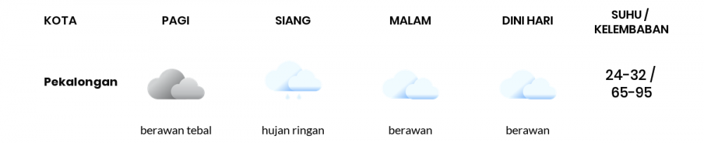 Cuaca Hari Ini 29 April 2022: Tegal Berawan Sepanjang Hari