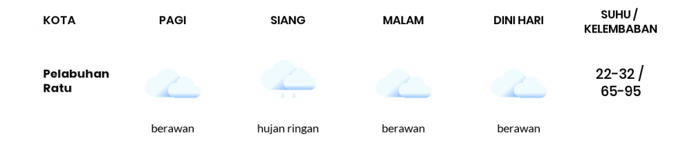 Cuaca Hari Ini 23 April 2022: Kabupaten Bandung Hujan Ringan Siang Hari