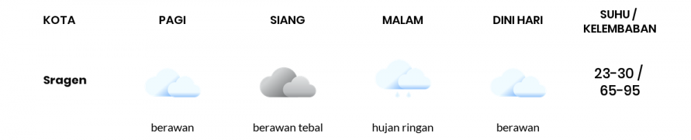 Cuaca Hari Ini 23 April 2022: Surakarta Berawan Siang Hari, Sore Hujan Ringan