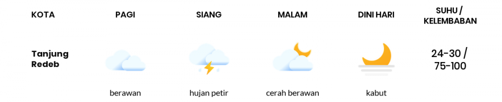 Cuaca Hari Ini 17 April 2022: Balikpapan Berawan Sepanjang Hari