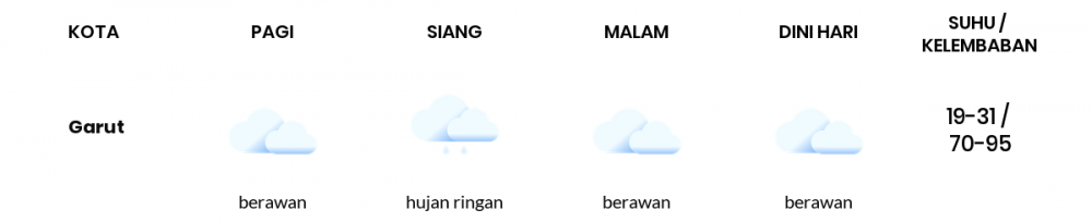 Prakiraan Cuaca Hari Ini 23 April 2022, Sebagian Kota Bandung Bakal Berawan