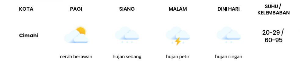 Cuaca Hari Ini 19 April 2022: Kota Bandung Hujan Ringan Siang dan Sore Hari