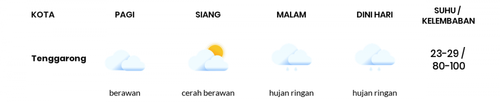 Cuaca Hari Ini 2 April 2022: Balikpapan Cerah Berawan Siang Hari, Sore Hujan Ringan