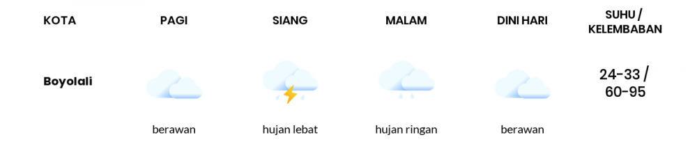 Prakiraan Cuaca Hari Ini 30 April 2022, Sebagian Semarang Bakal Berawan