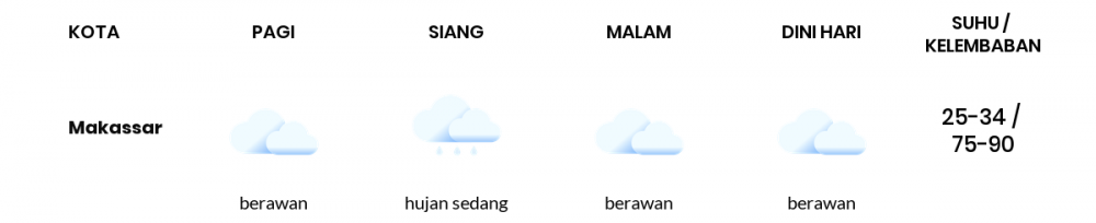 Cuaca Hari Ini 17 April 2022: Makassar Berawan Malam Hari