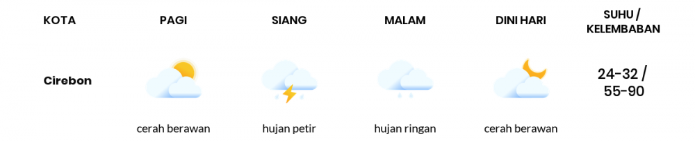 Prakiraan Cuaca Hari Ini 4 April 2022, Sebagian Tasikmalaya Bakal Cerah Berawan