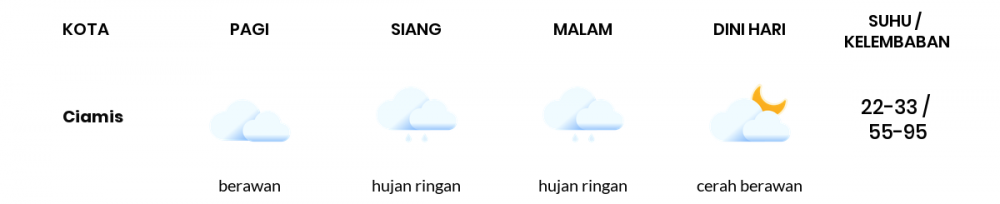 Prakiraan Cuaca Hari Ini 8 April 2022, Sebagian Tasikmalaya Bakal Hujan Ringan