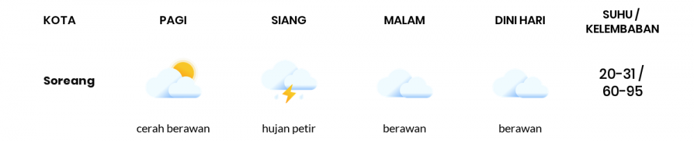 Cuaca Hari Ini 23 April 2022: Kabupaten Bandung Hujan Ringan Siang Hari