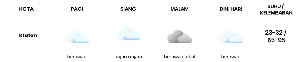 Cuaca Hari Ini 5 April 2022: Semarang Berawan Sepanjang Hari