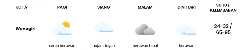 Cuaca Hari Ini 14 April 2022: Surakarta Berawan Siang dan Sore Hari