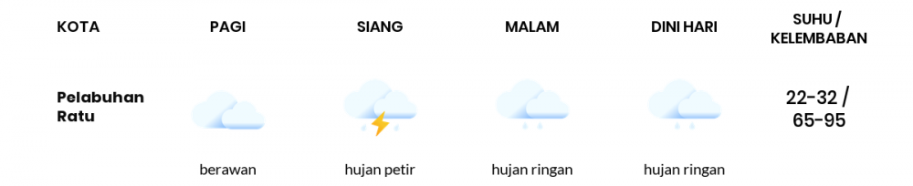 Cuaca Hari Ini 28 April 2022: Kabupaten Bandung Hujan Sepanjang Hari