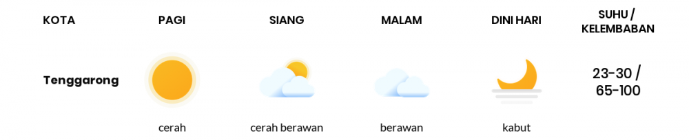 Cuaca Hari Ini 9 April 2022: Balikpapan Cerah Berawan Siang dan Sore Hari