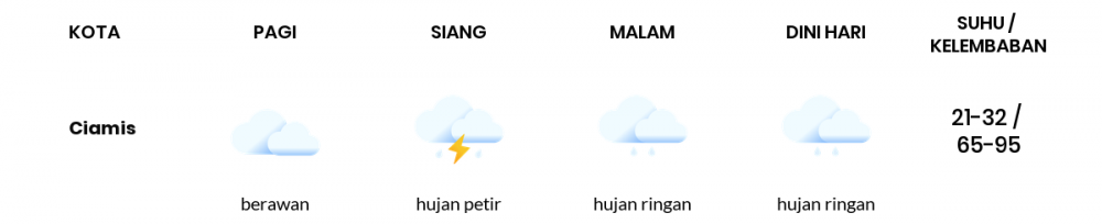 Cuaca Hari Ini 20 April 2022: Tasikmalaya Hujan Sepanjang Hari