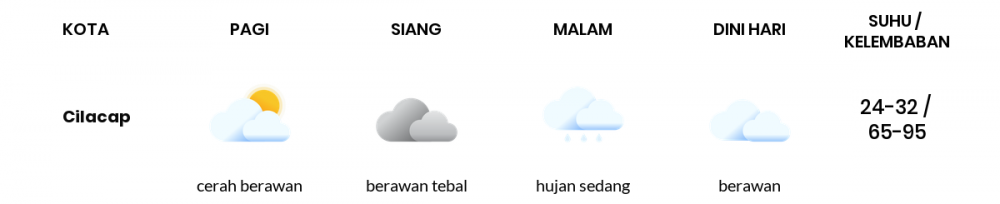 Prakiraan Cuaca Hari Ini 4 April 2022, Sebagian Tegal Bakal Berawan