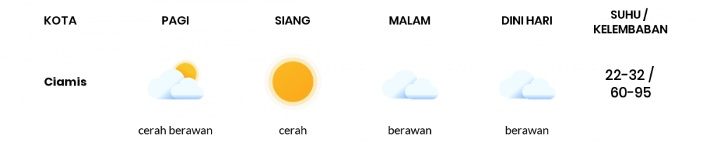 Prakiraan Cuaca Hari Ini 14 April 2022, Sebagian Tasikmalaya Bakal Berawan Sepanjang Hari