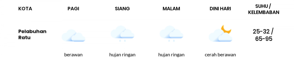 Prakiraan Cuaca Hari Ini 27 April 2022, Sebagian Kabupaten Bandung Bakal Hujan Ringan